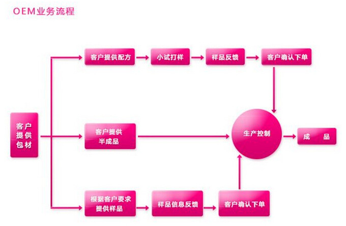 qq截圖20140904135833 oem