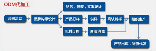 qq截圖20140806142954 odm