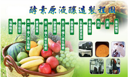 酵素原液
