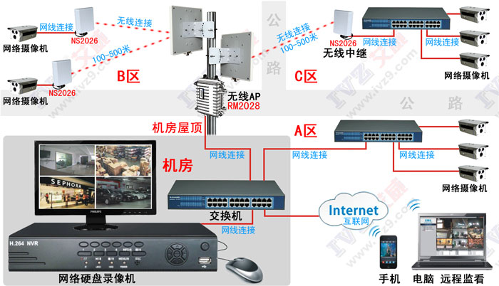 點(diǎn)擊打開原圖 無線監(jiān)控 無線監(jiān)控拓?fù)鋱D