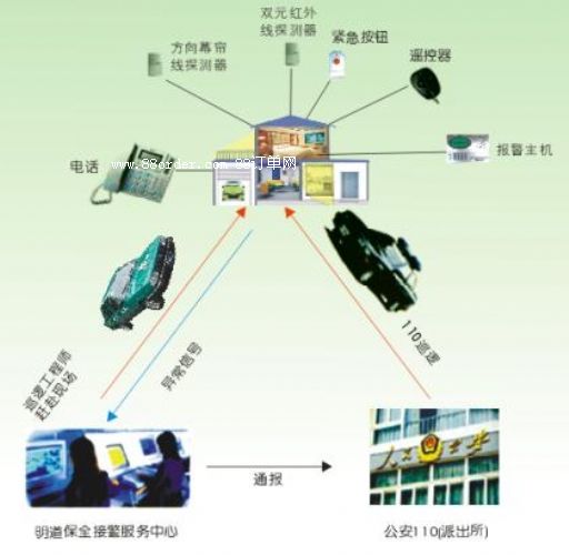 䁷I(bo)ϵy(tng)(lin)W(wng)(bo)ƽ_(ti)