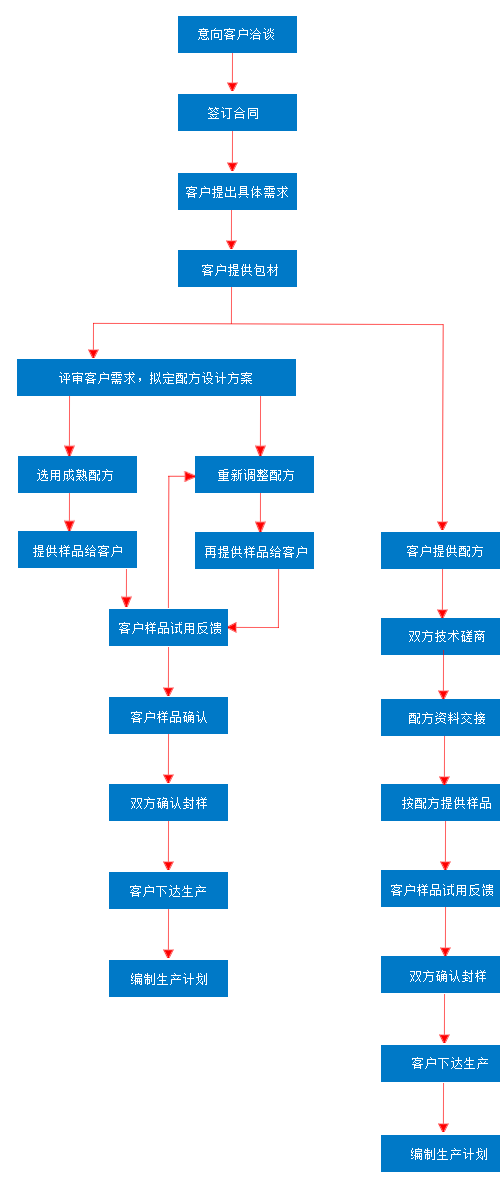 點(diǎn)擊打開(kāi)原圖 undefined